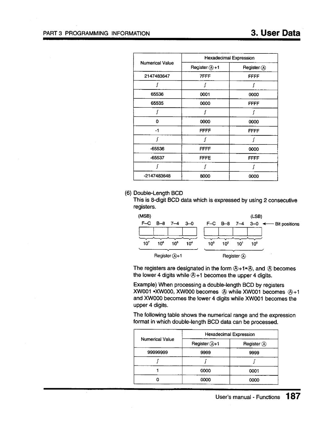 Toshiba T3 user manual 