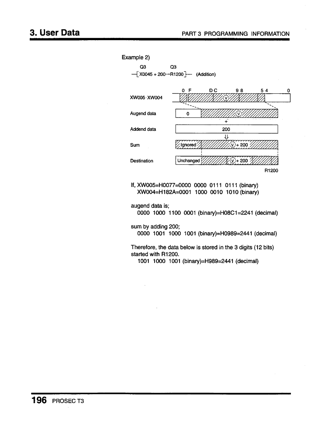 Toshiba T3 user manual 