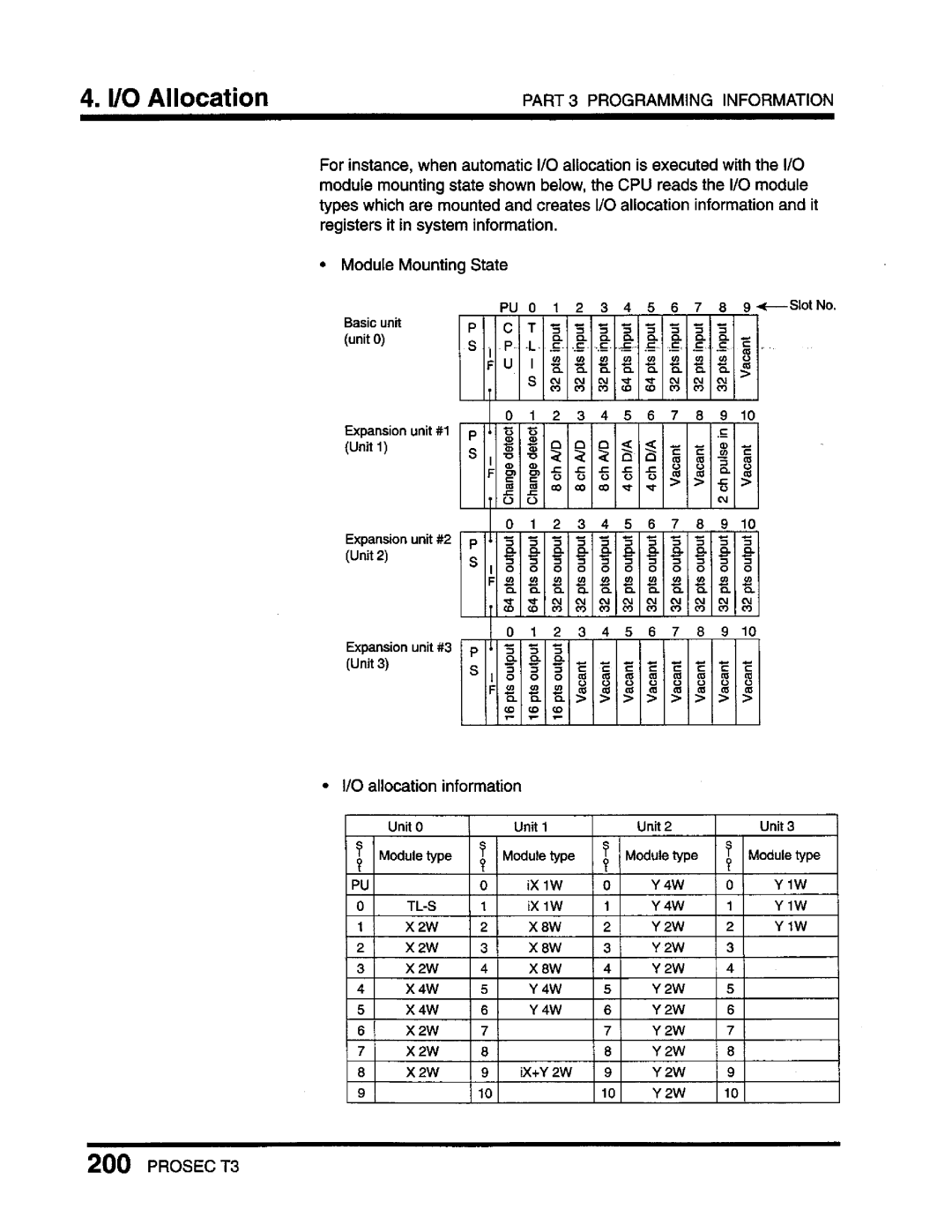 Toshiba T3 user manual 