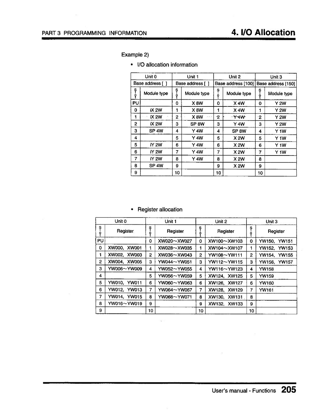 Toshiba T3 user manual 