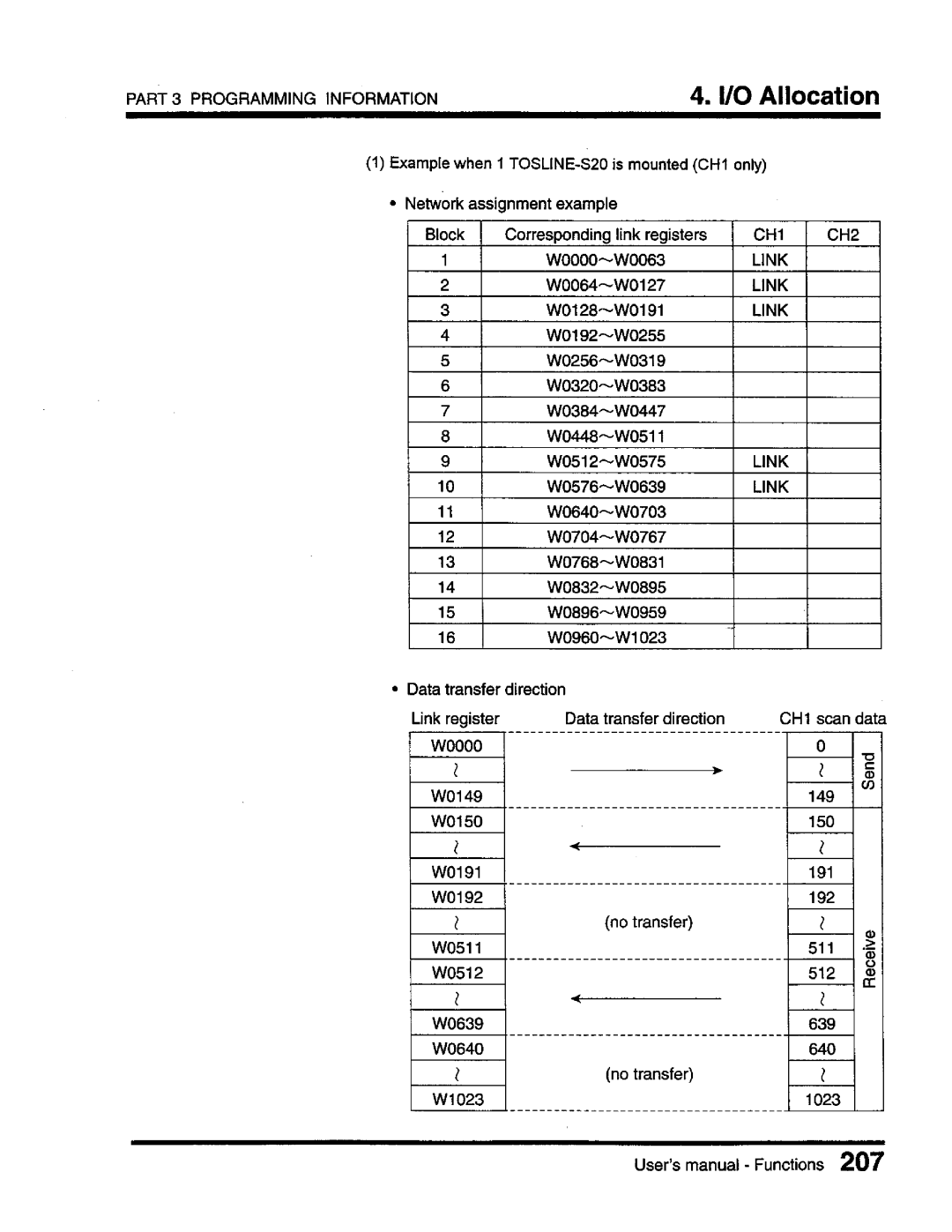 Toshiba T3 user manual 