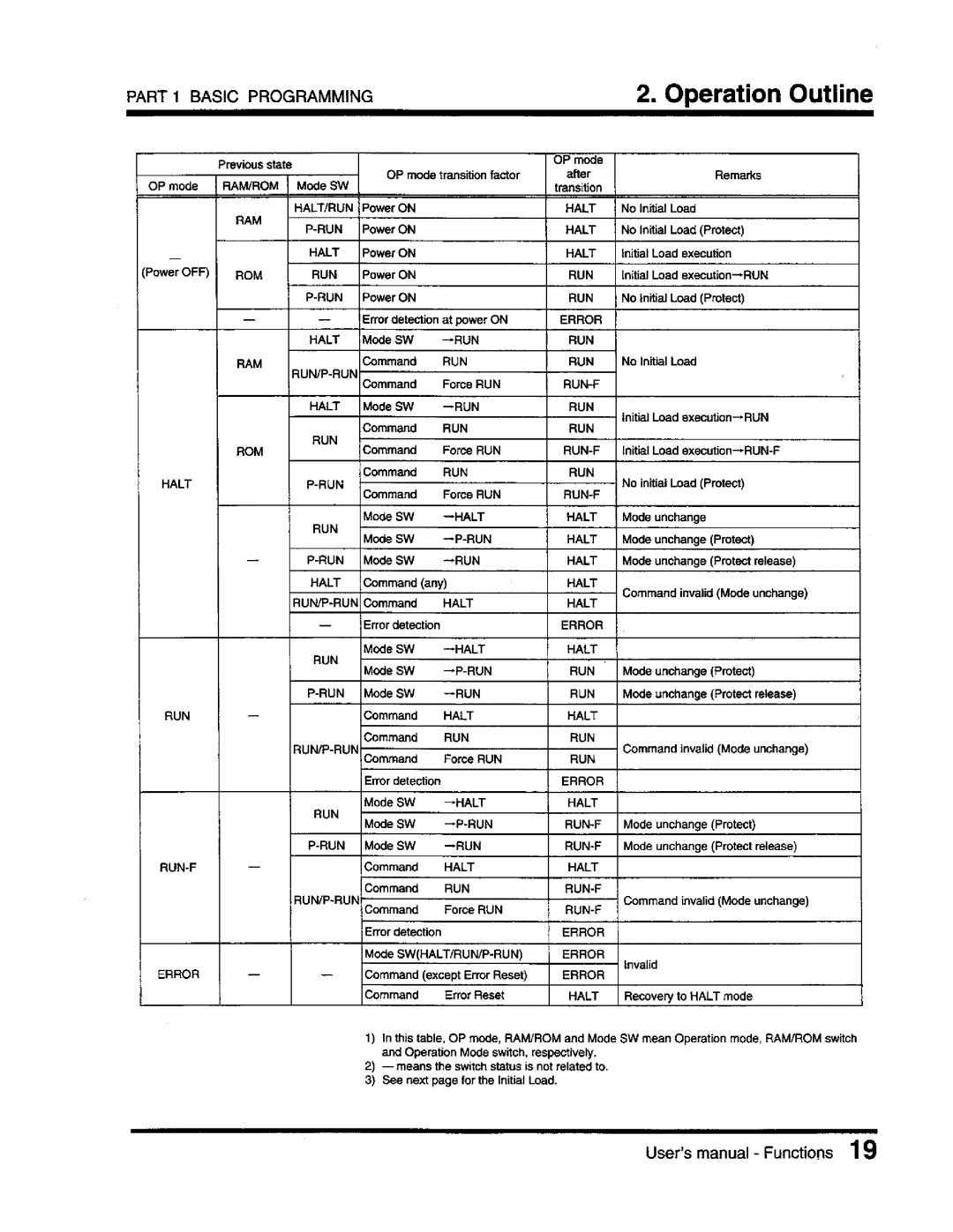 Toshiba T3 user manual 