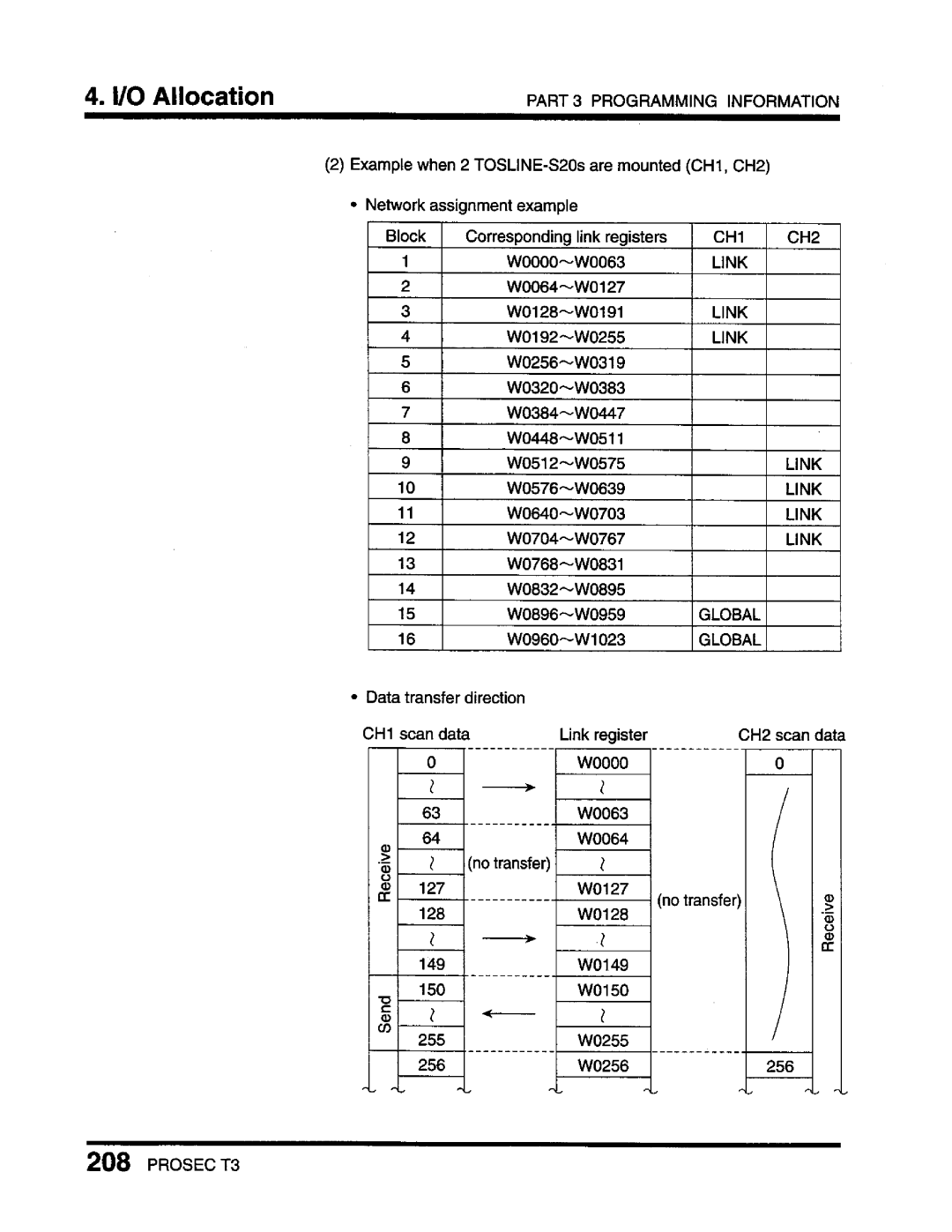 Toshiba T3 user manual 