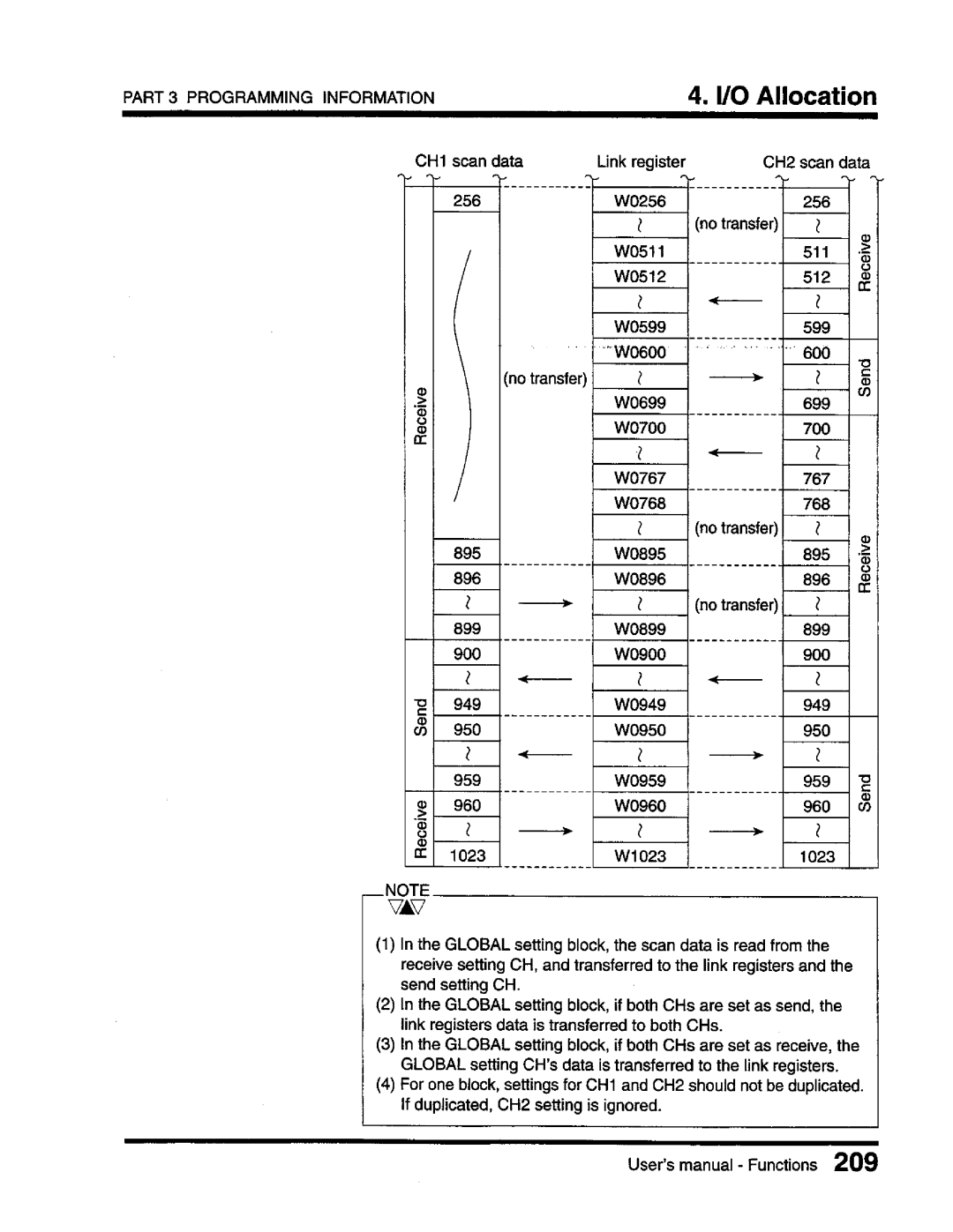 Toshiba T3 user manual 