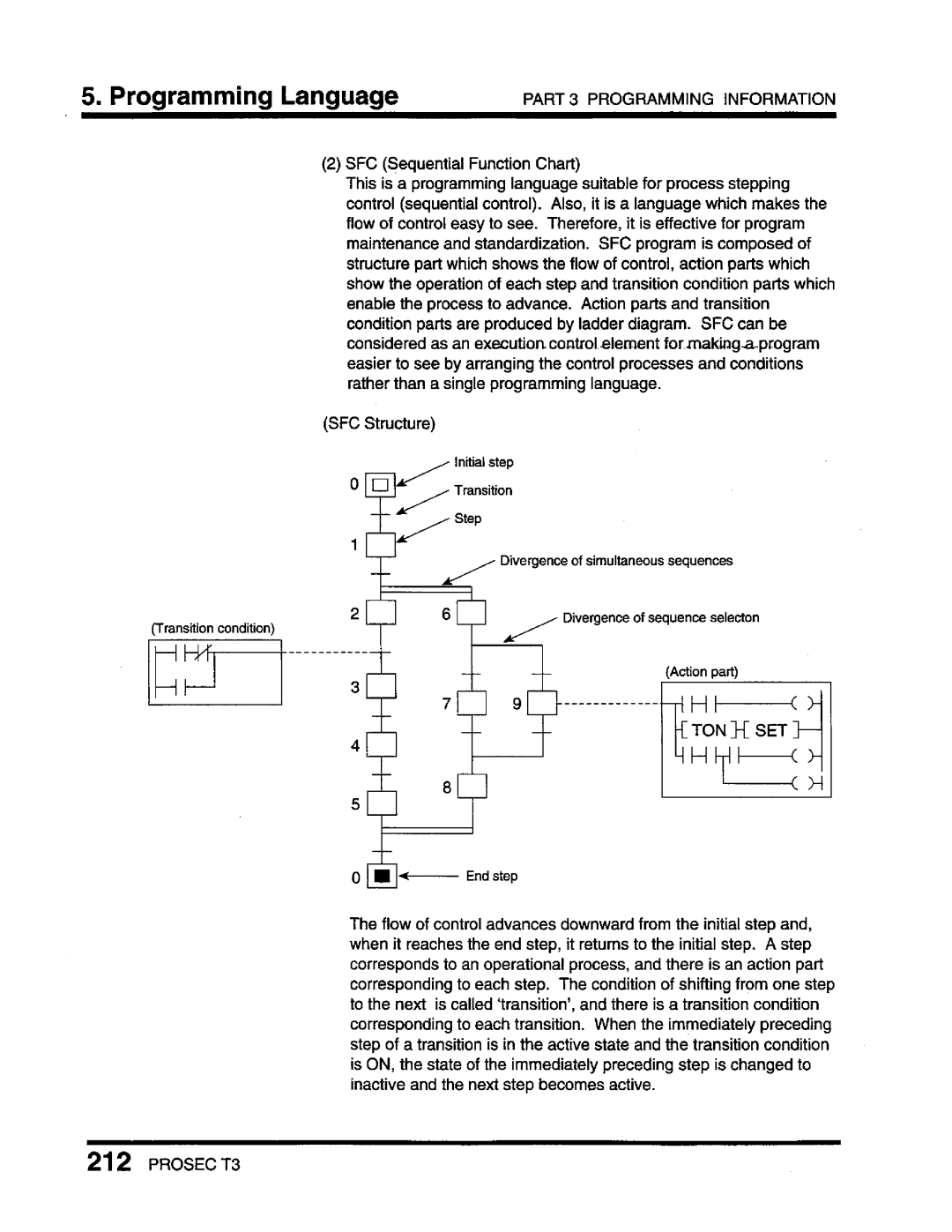 Toshiba T3 user manual 