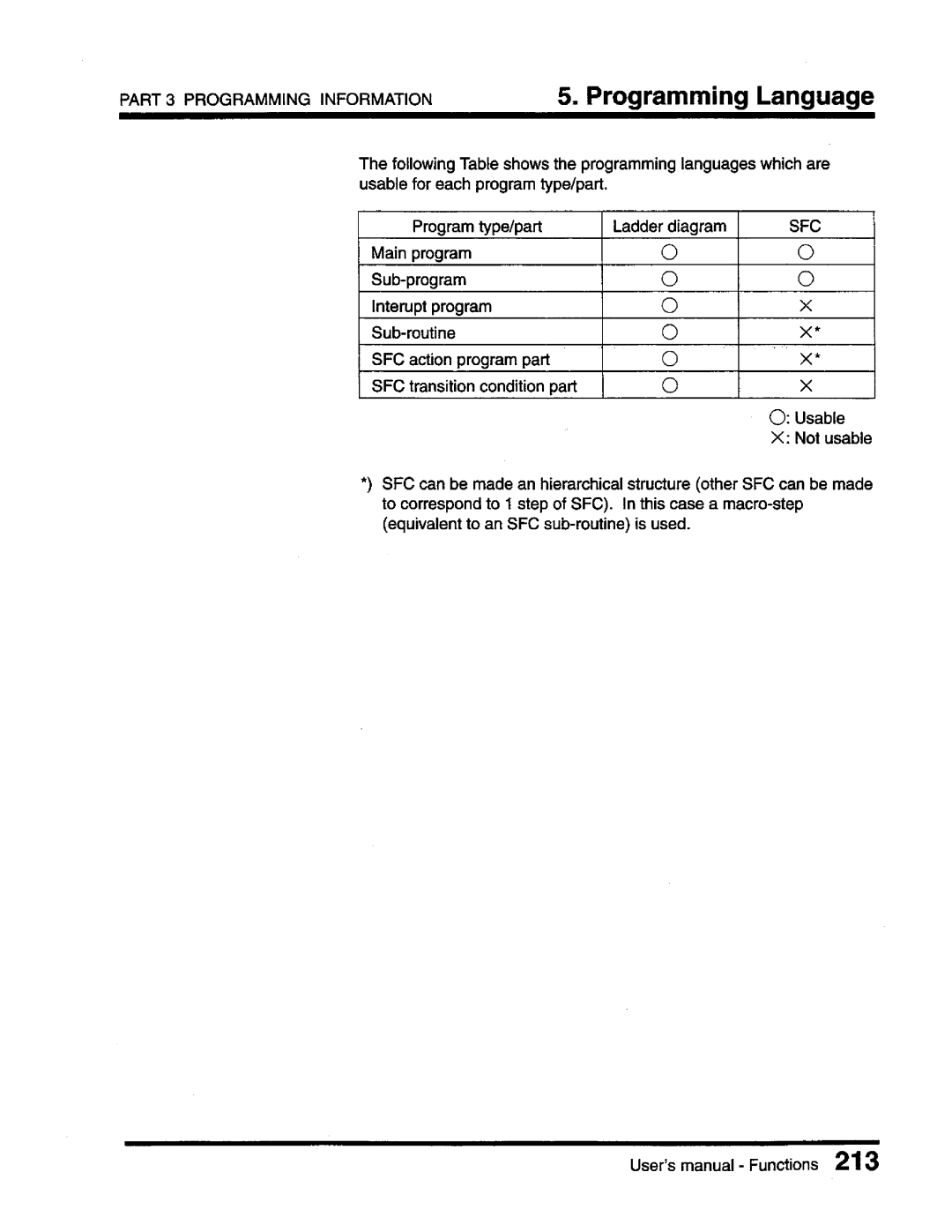 Toshiba T3 user manual 