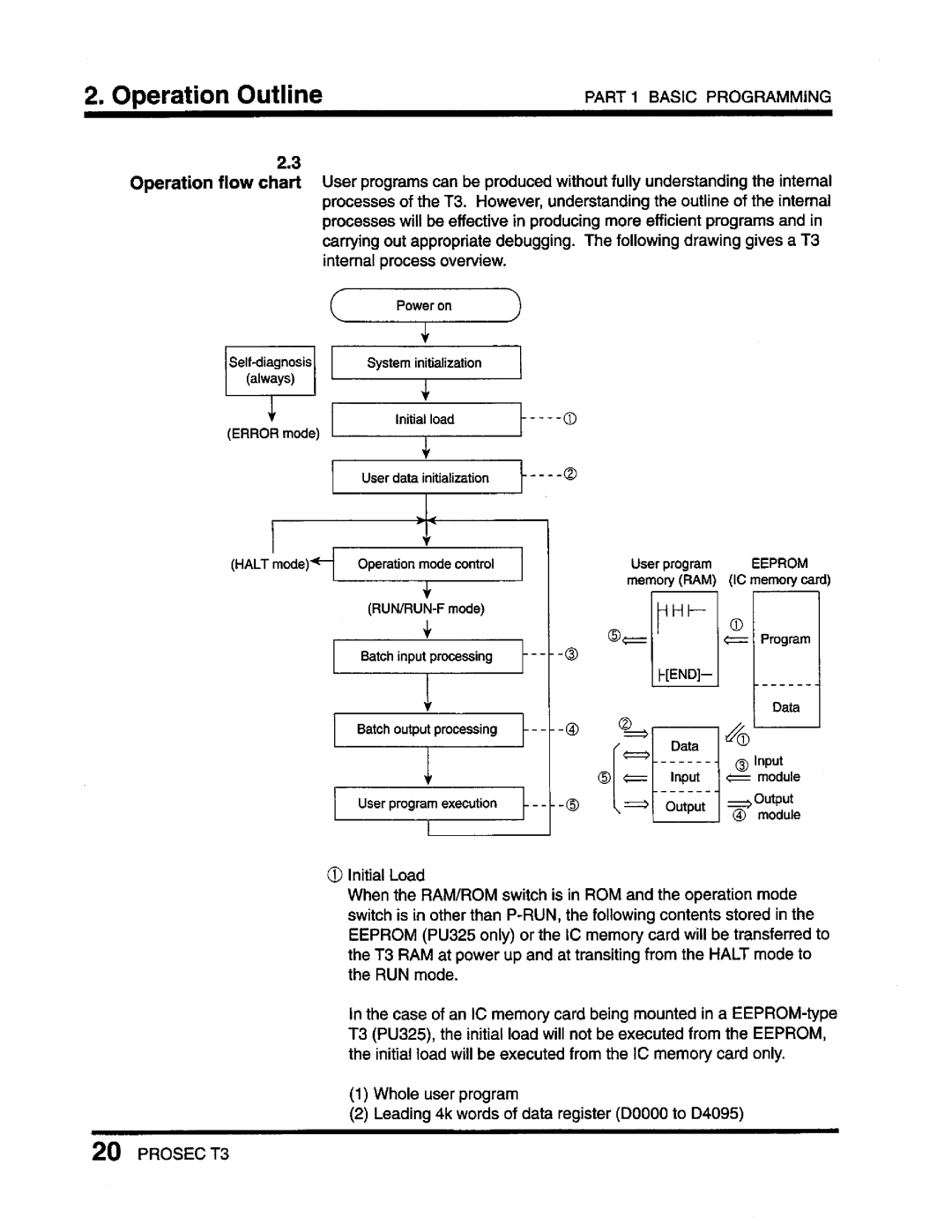 Toshiba T3 user manual 