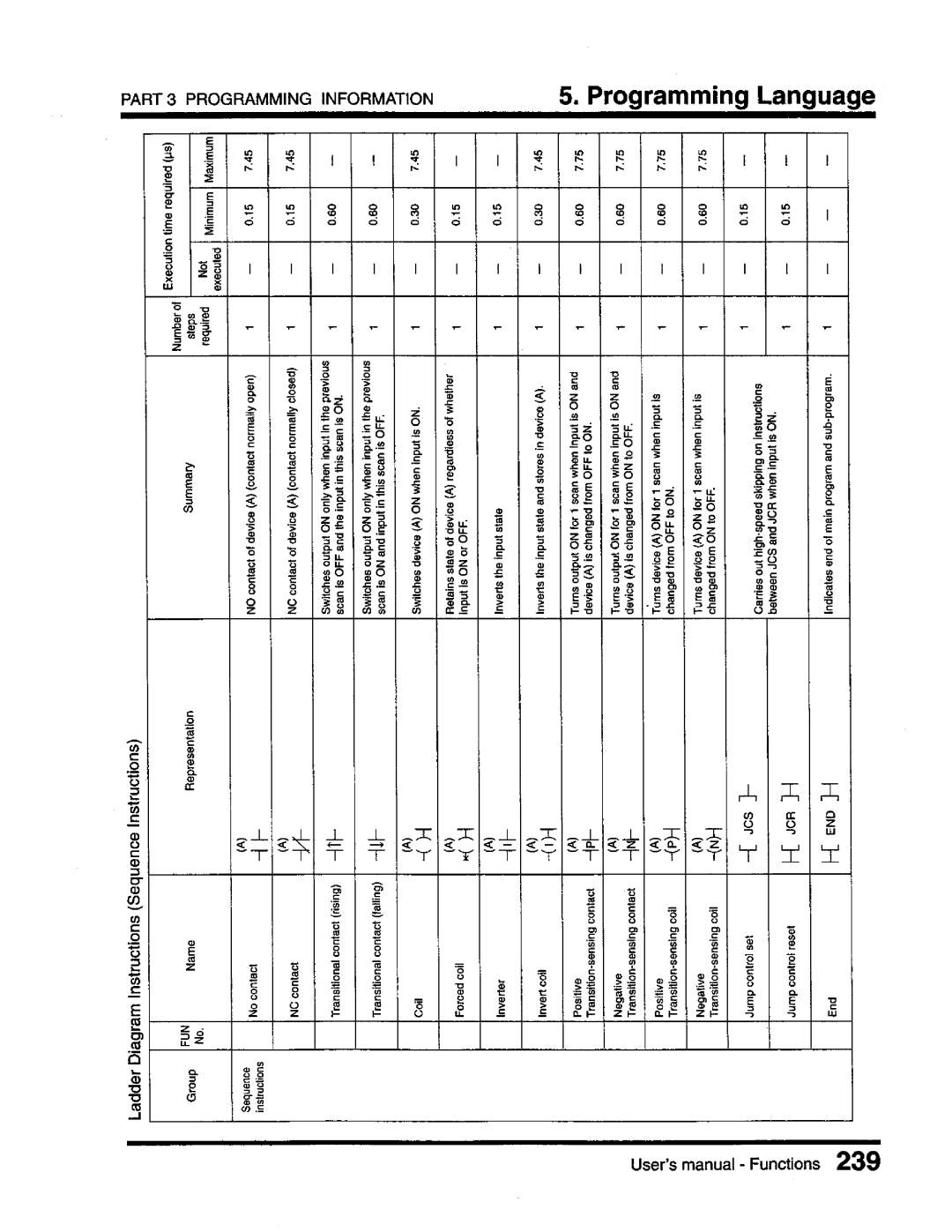 Toshiba T3 user manual 