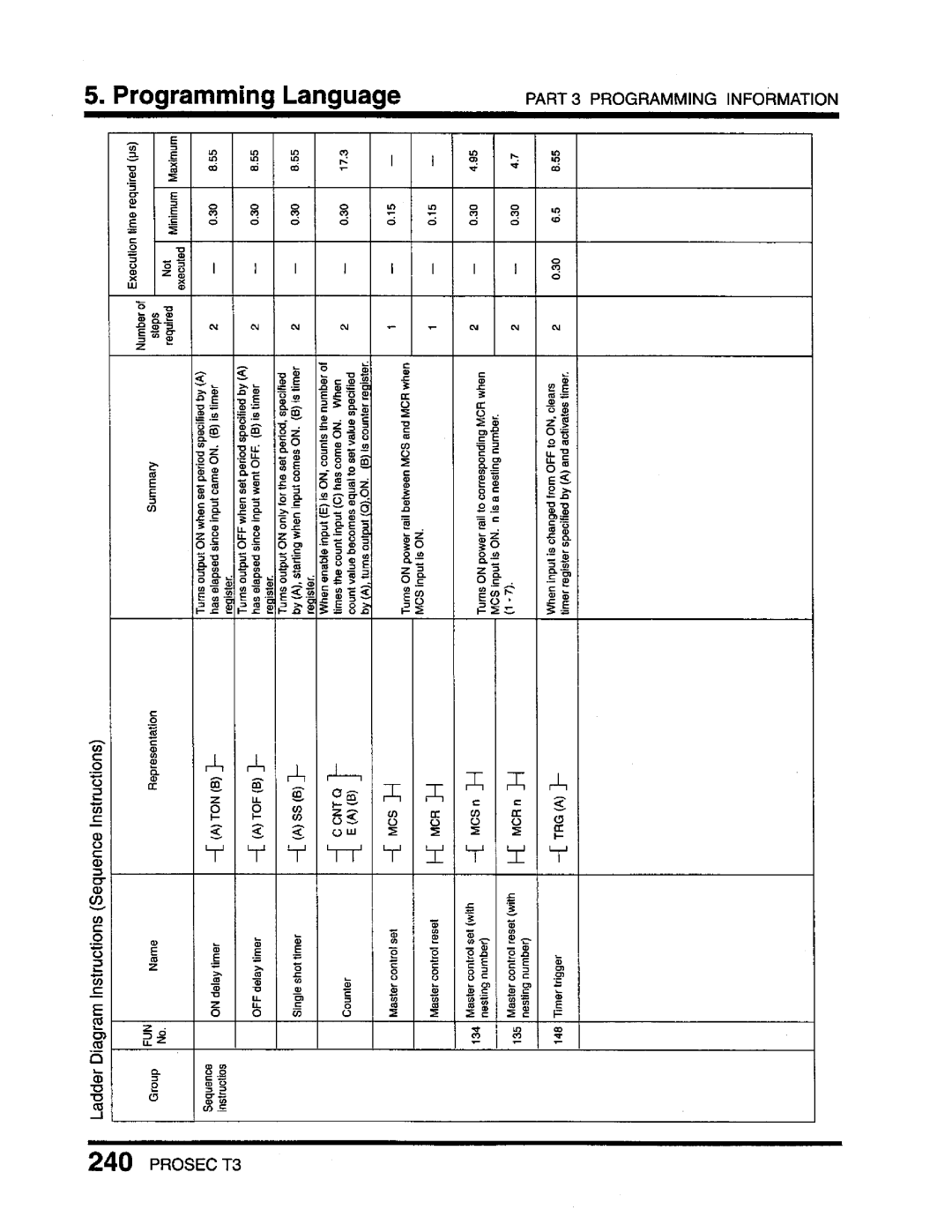 Toshiba T3 user manual 