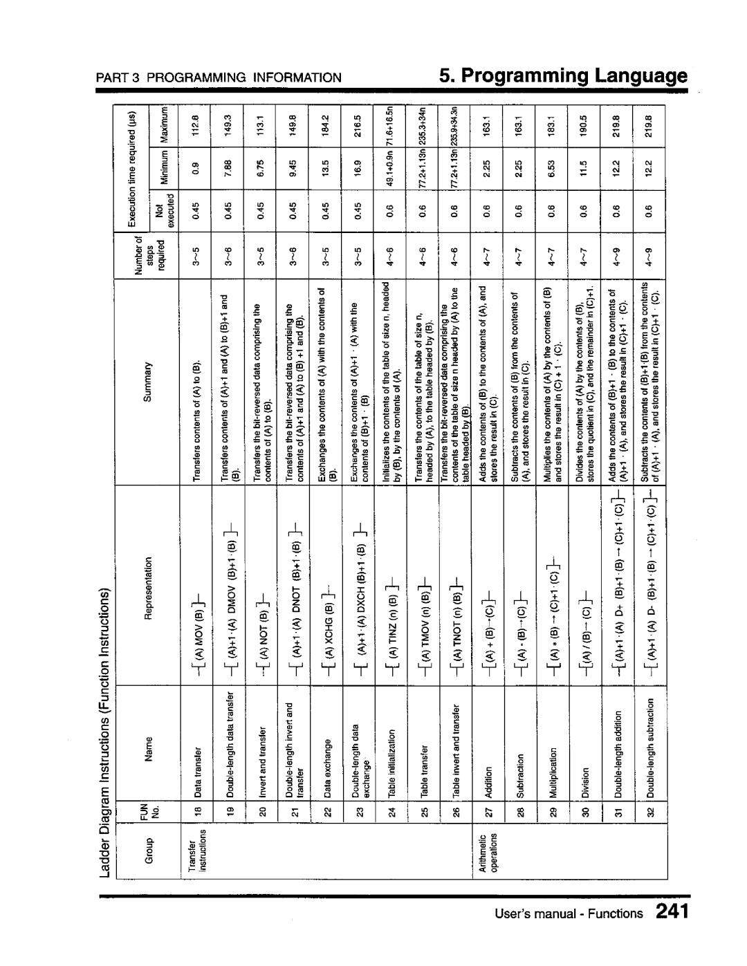 Toshiba T3 user manual 