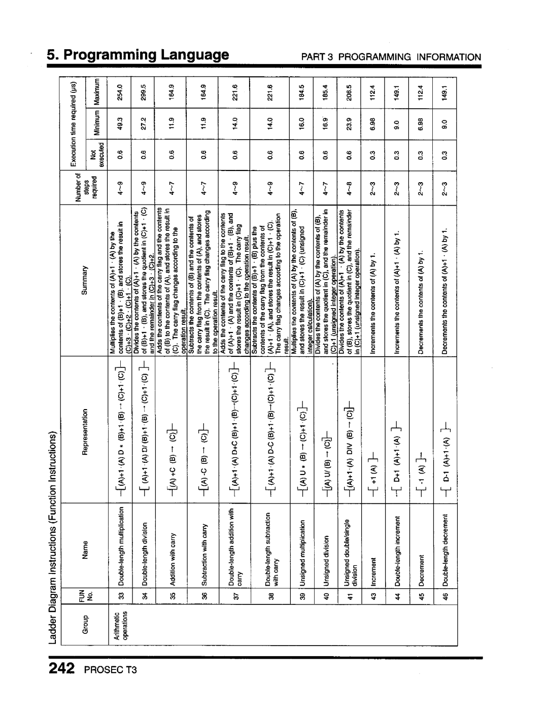 Toshiba T3 user manual 