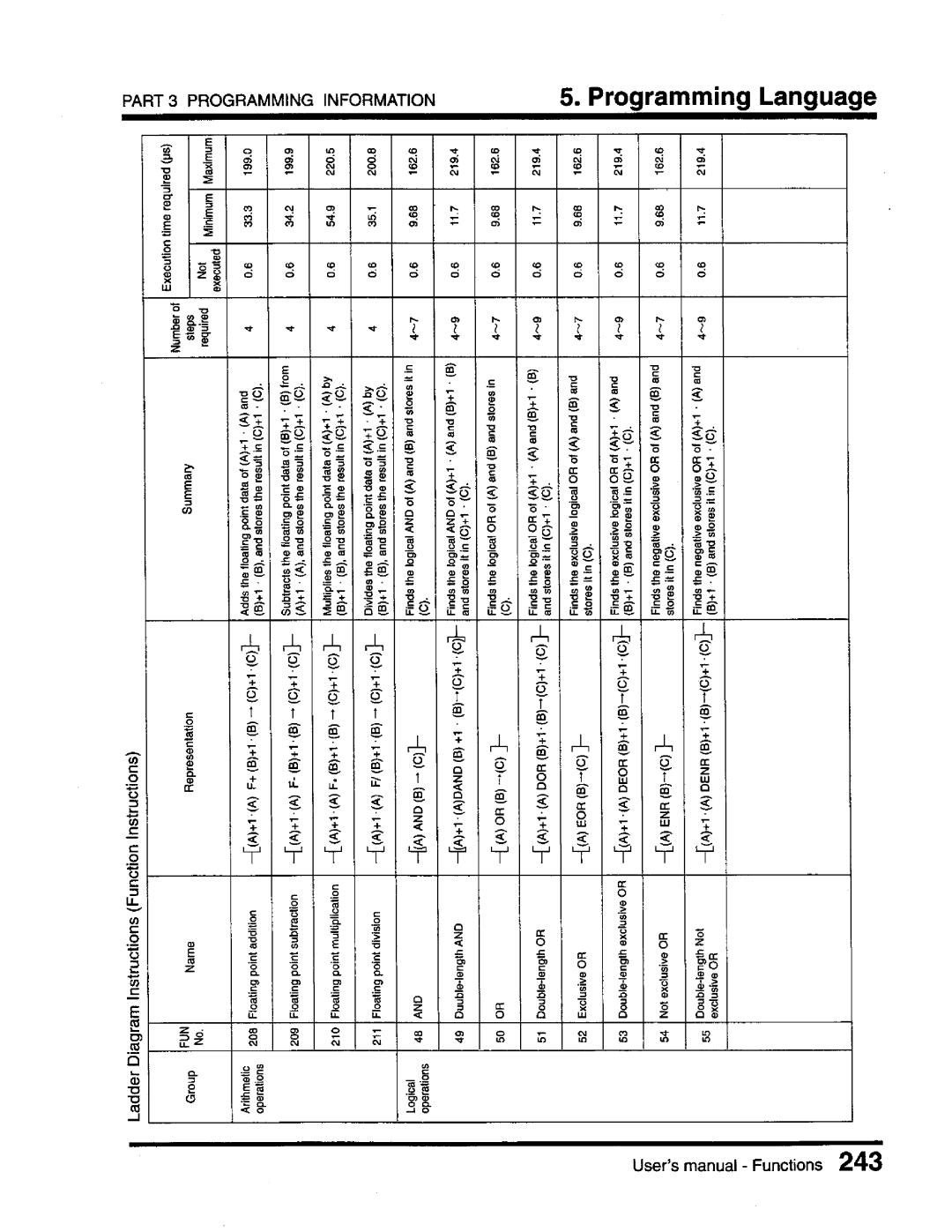 Toshiba T3 user manual 