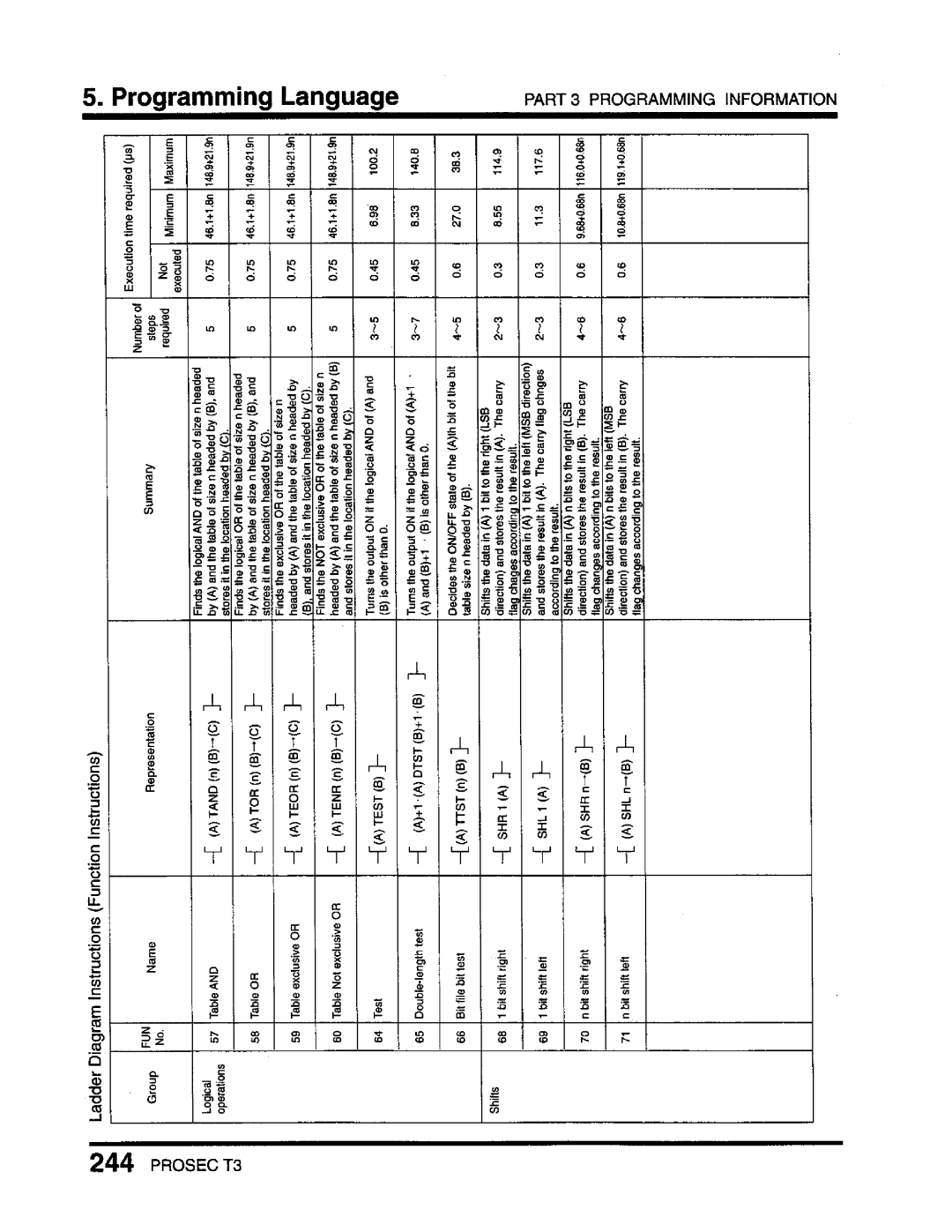 Toshiba T3 user manual 