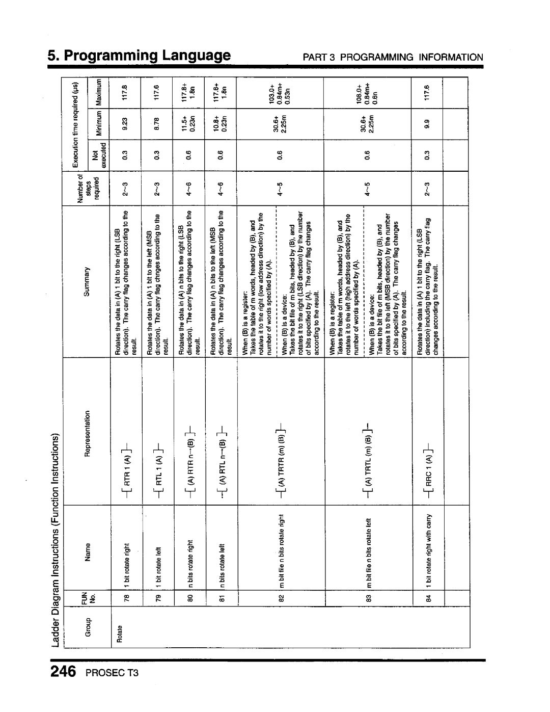 Toshiba T3 user manual 