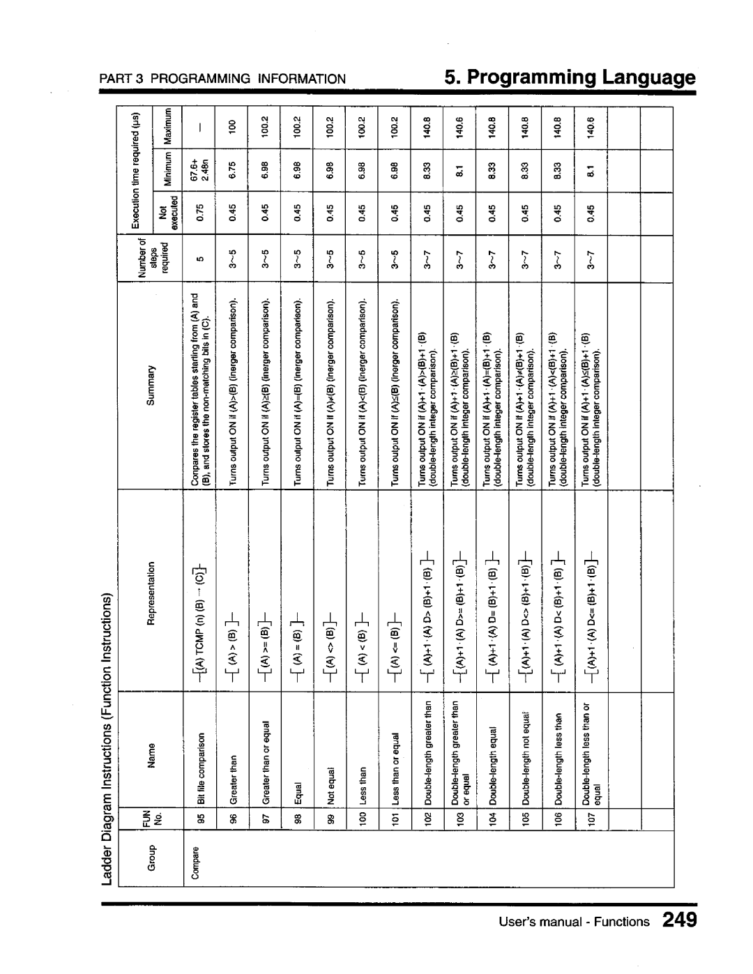 Toshiba T3 user manual 