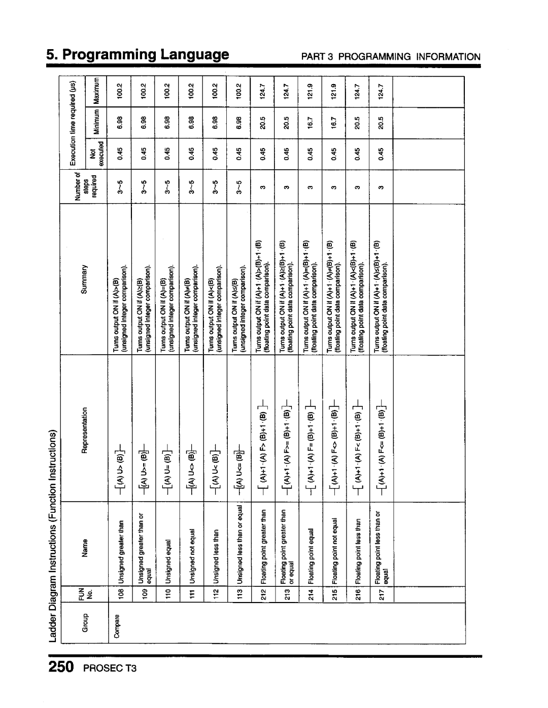 Toshiba T3 user manual 