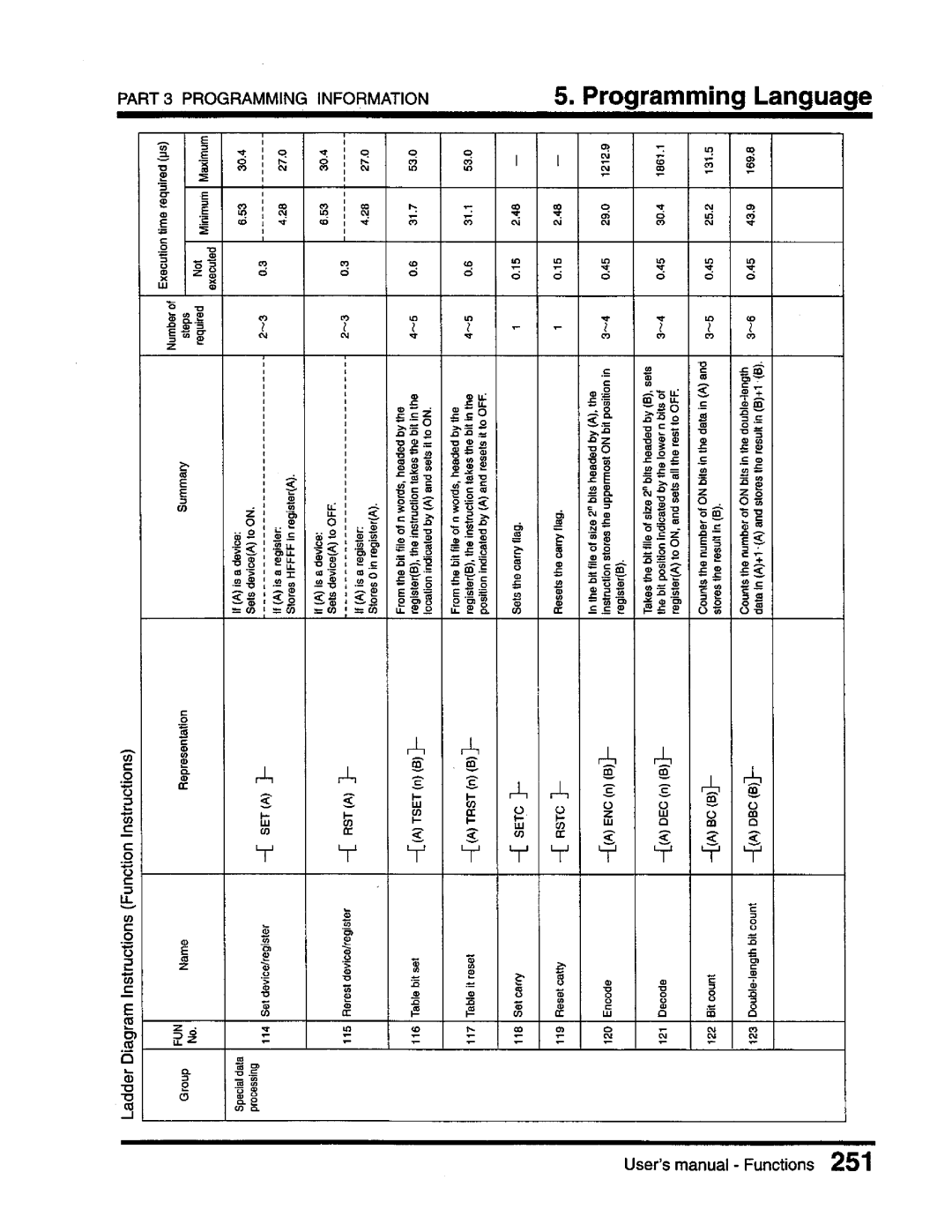 Toshiba T3 user manual 