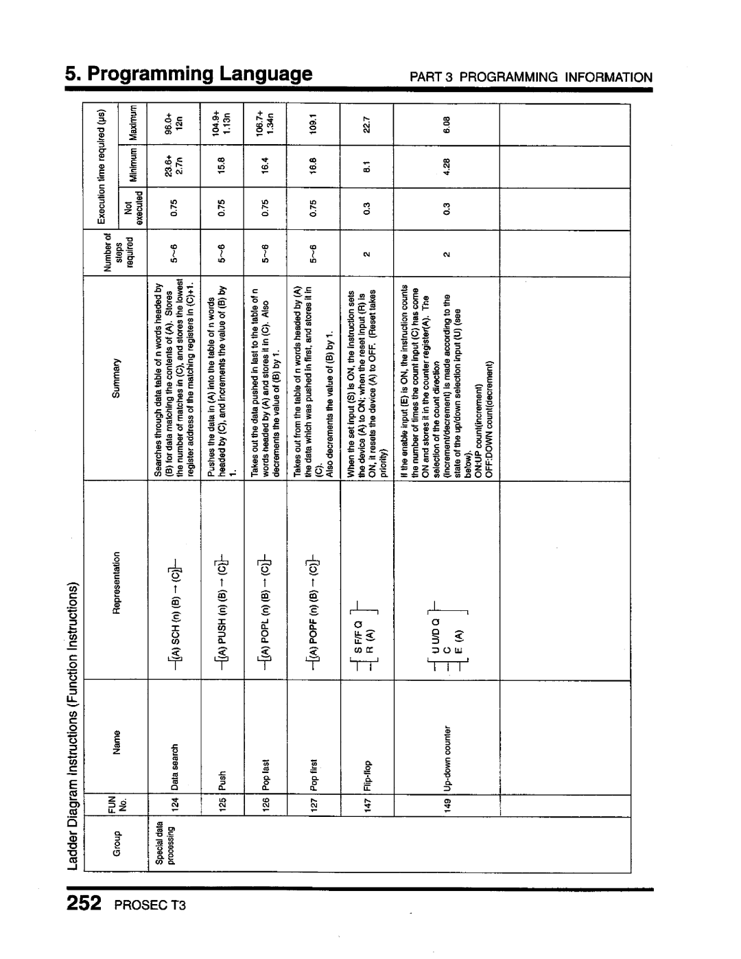 Toshiba T3 user manual 