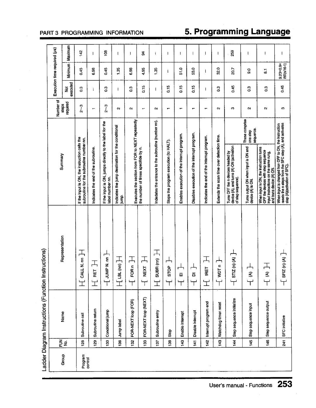 Toshiba T3 user manual 