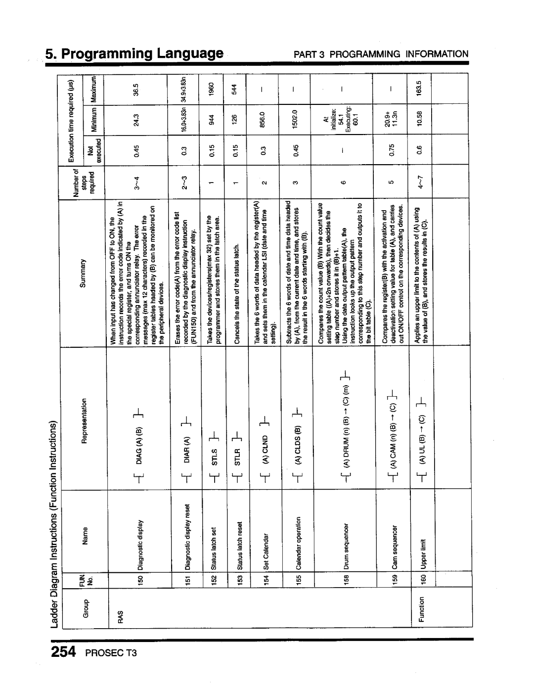 Toshiba T3 user manual 