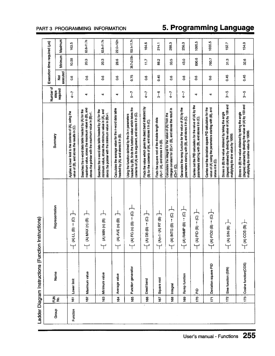 Toshiba T3 user manual 