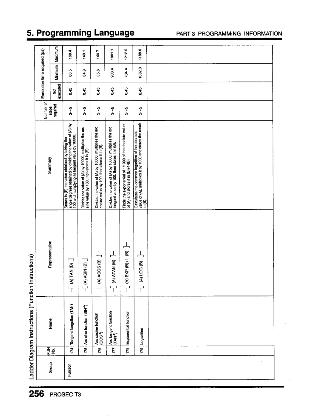 Toshiba T3 user manual 