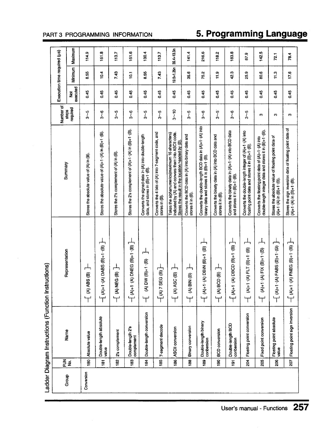 Toshiba T3 user manual 