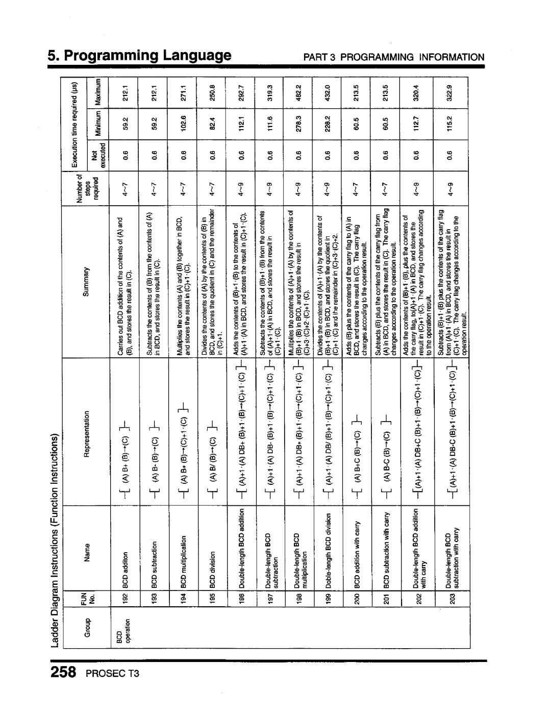 Toshiba T3 user manual 