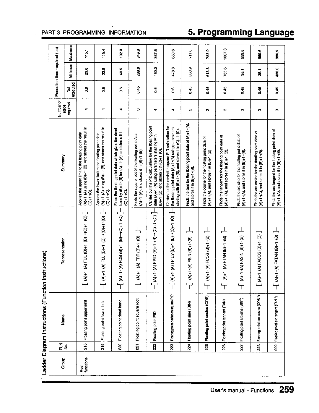 Toshiba T3 user manual 