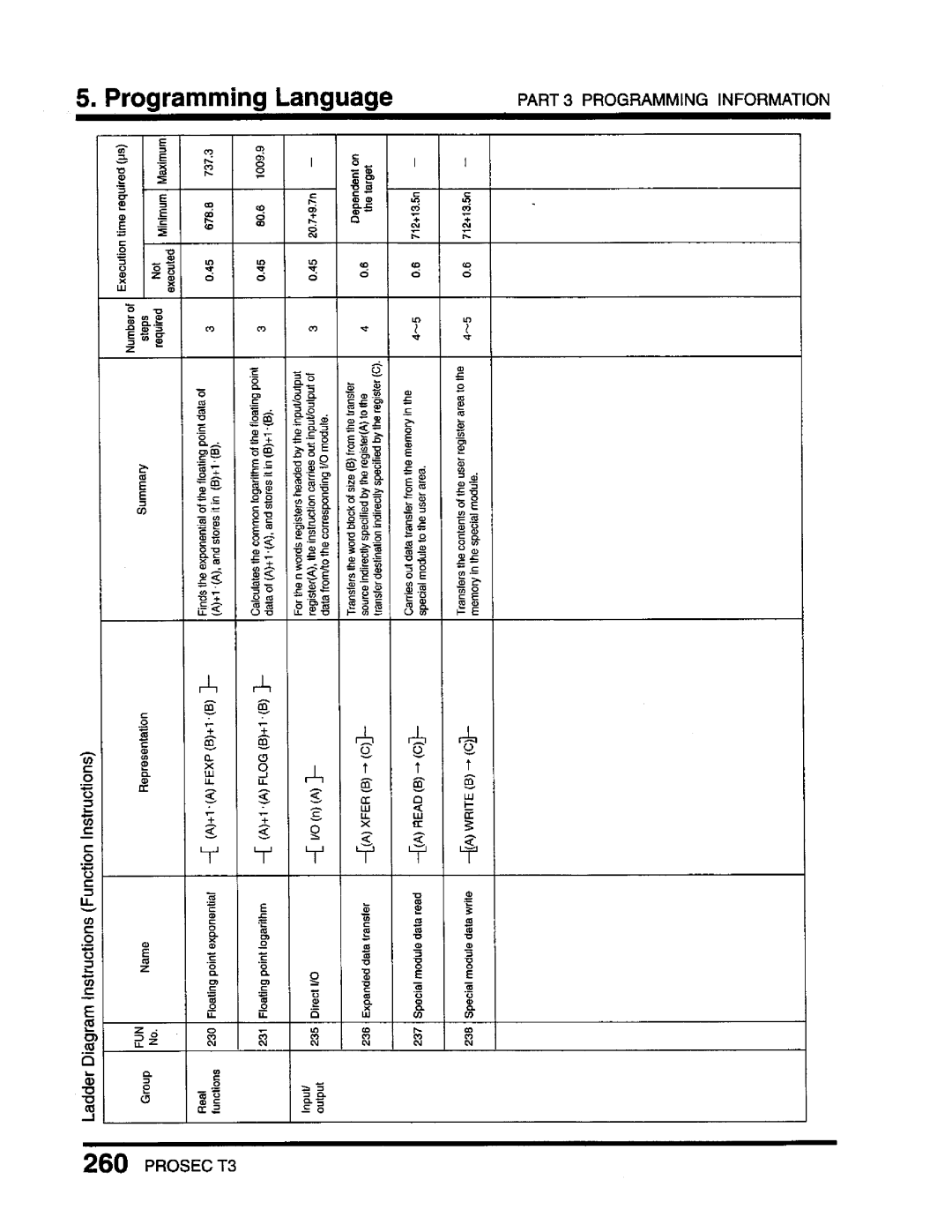 Toshiba T3 user manual 