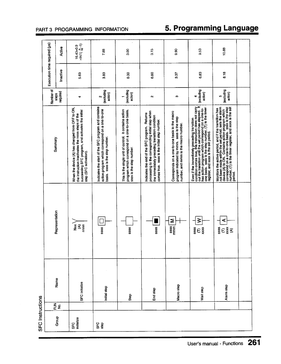 Toshiba T3 user manual 