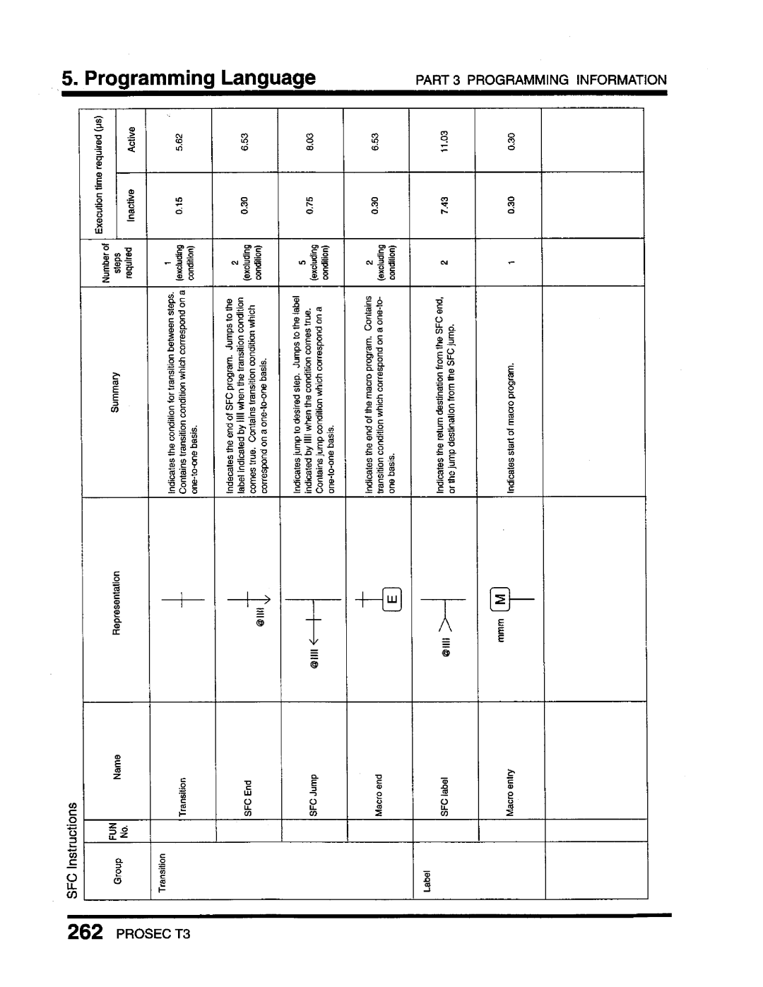 Toshiba T3 user manual 