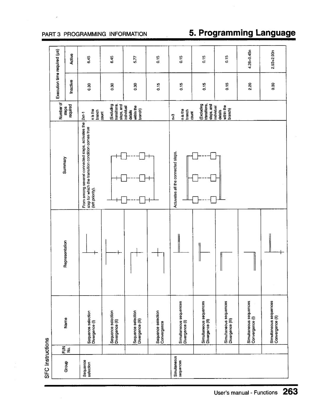 Toshiba T3 user manual 