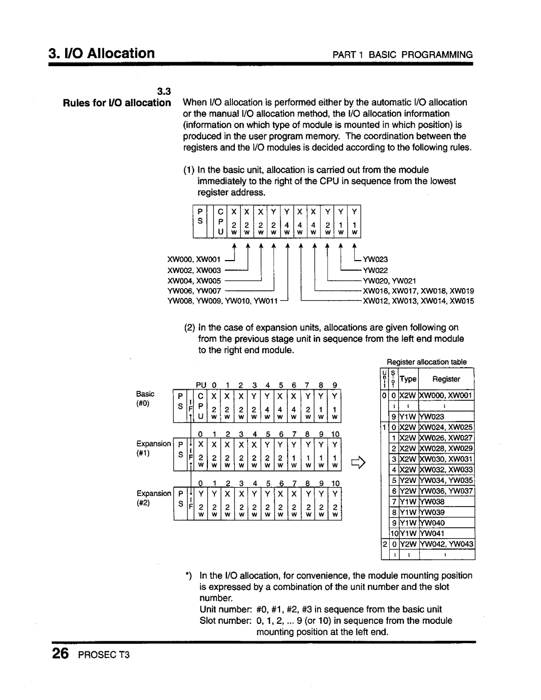 Toshiba T3 user manual 