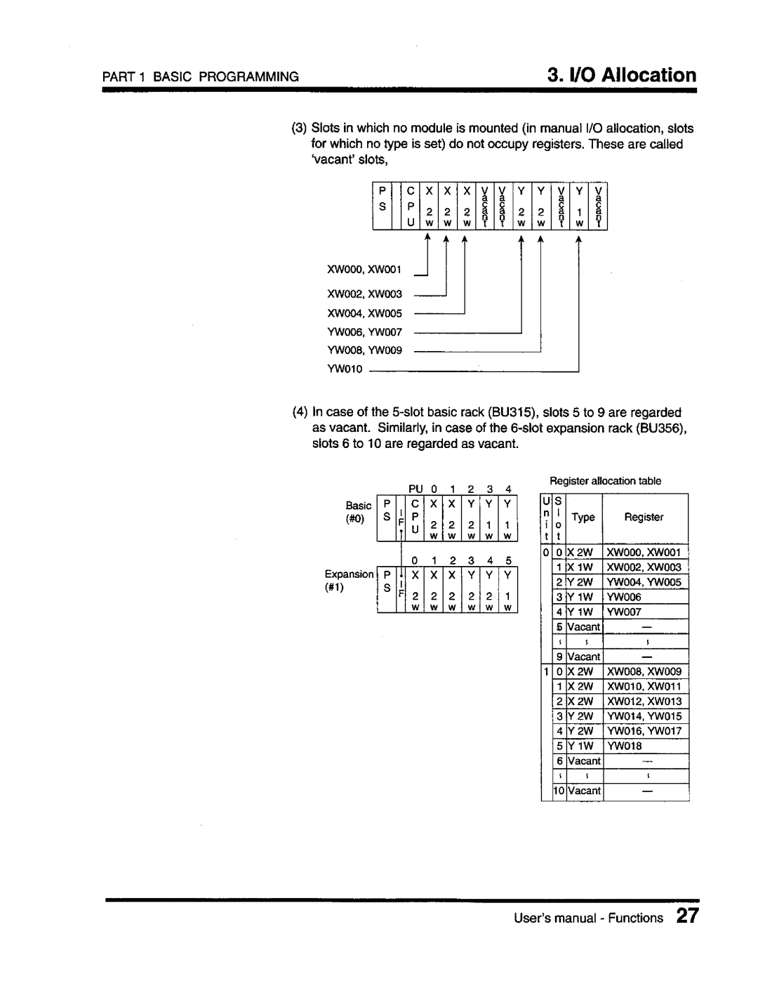 Toshiba T3 user manual 