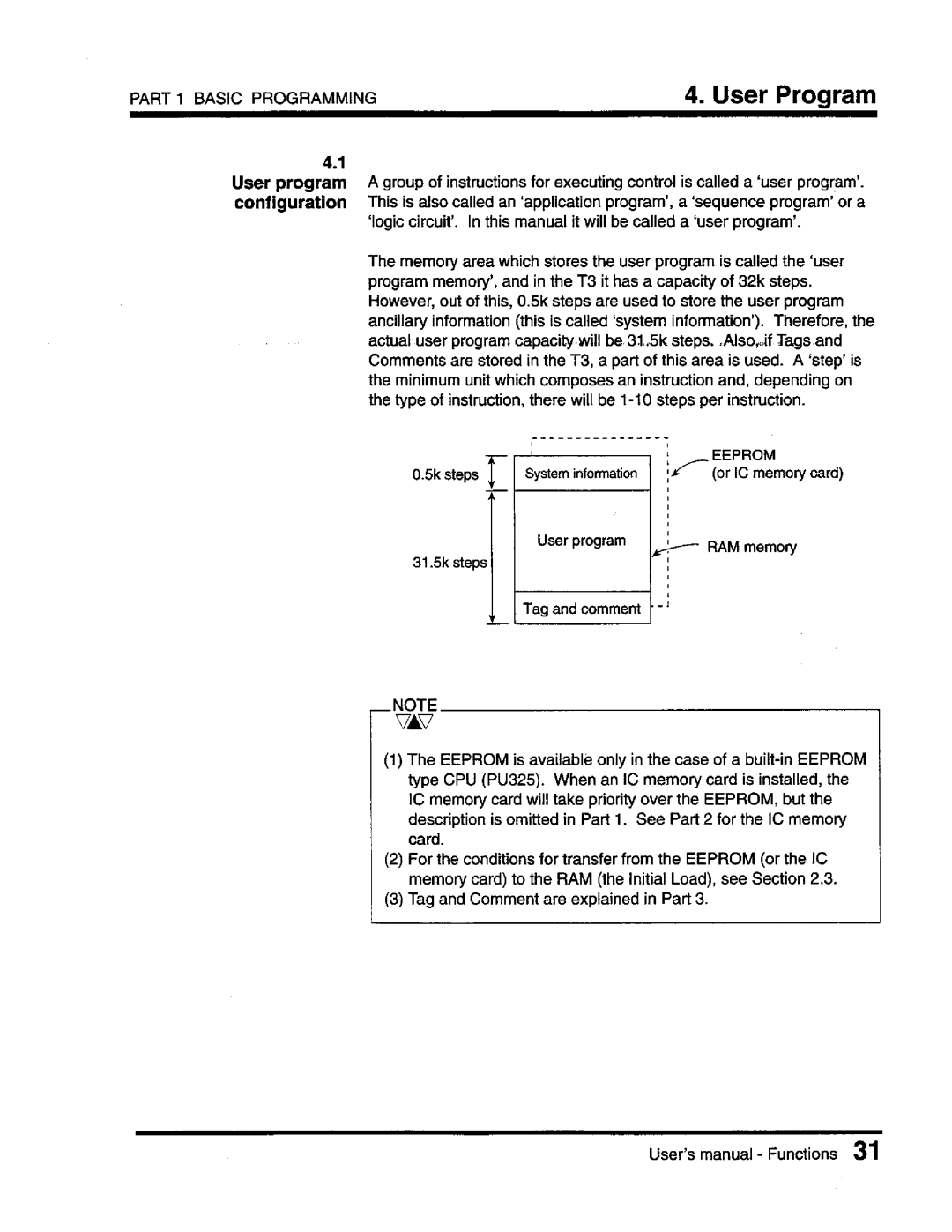 Toshiba T3 user manual 