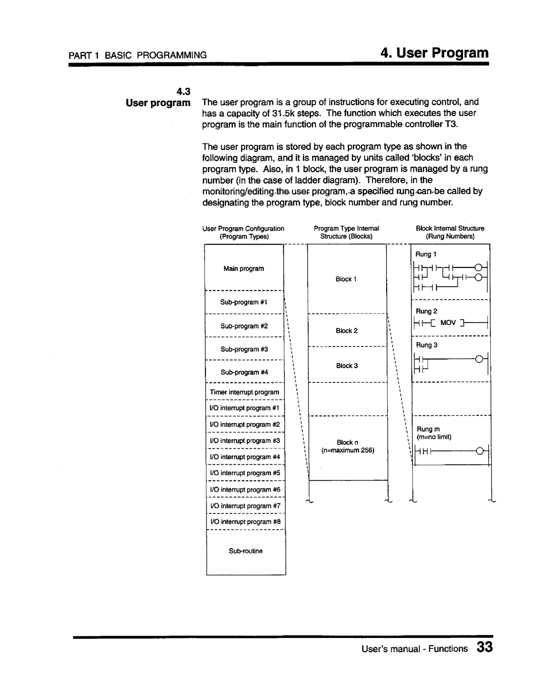 Toshiba T3 user manual 