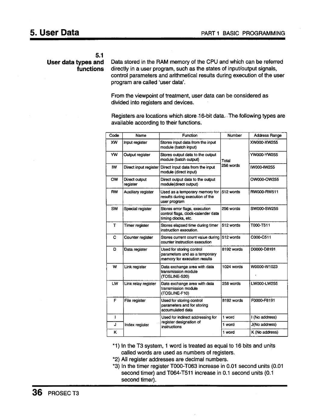 Toshiba T3 user manual 