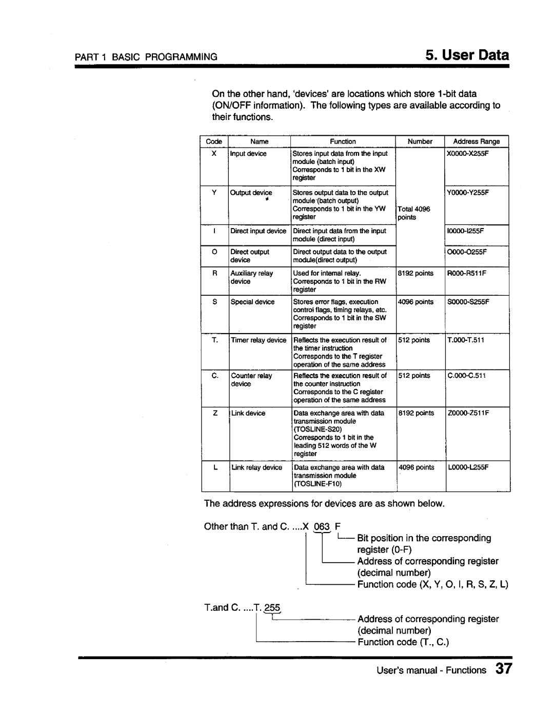 Toshiba T3 user manual 