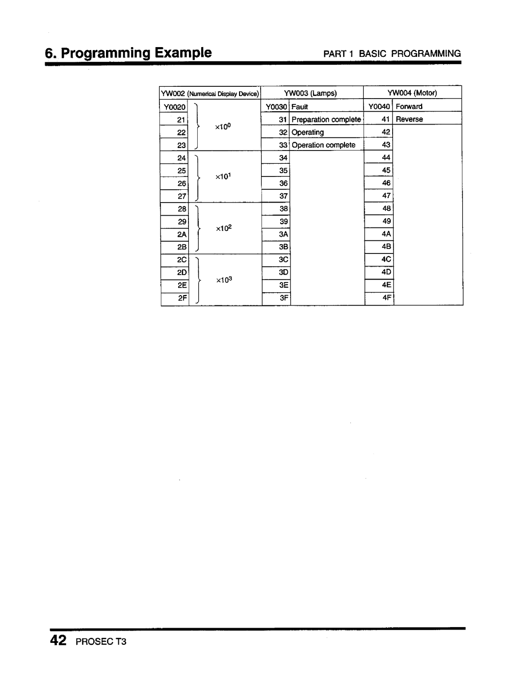 Toshiba T3 user manual 