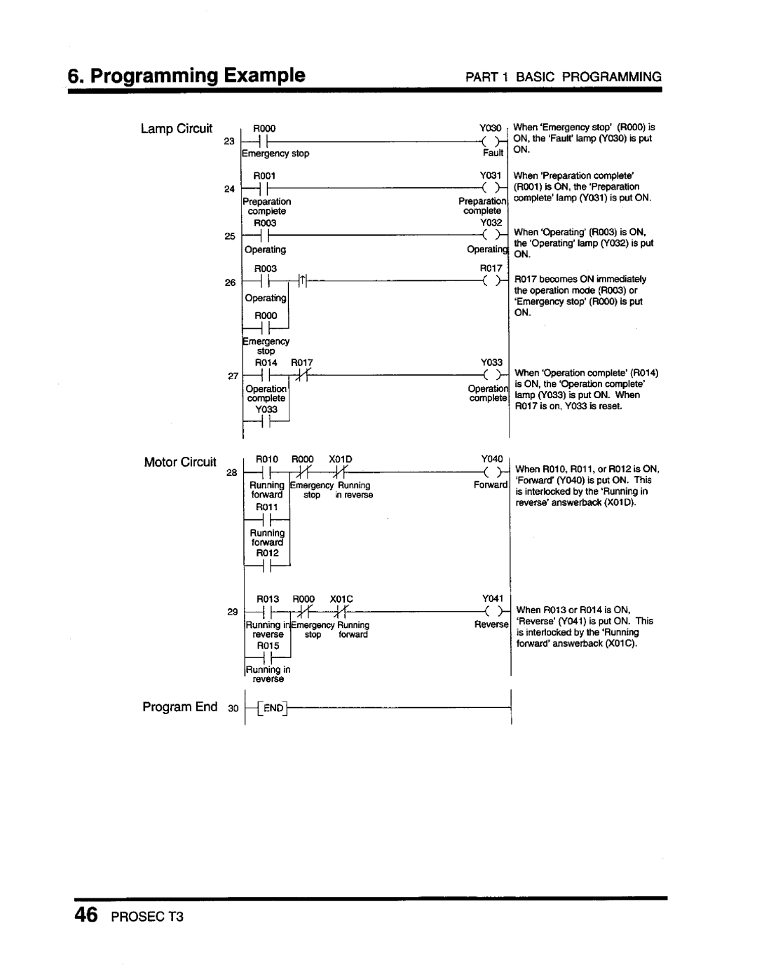 Toshiba T3 user manual 