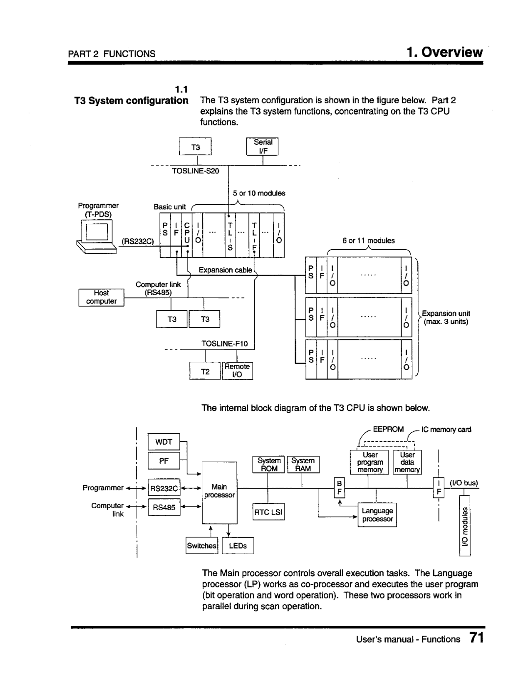 Toshiba T3 user manual 