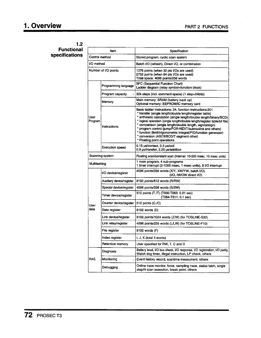 Toshiba T3 user manual 