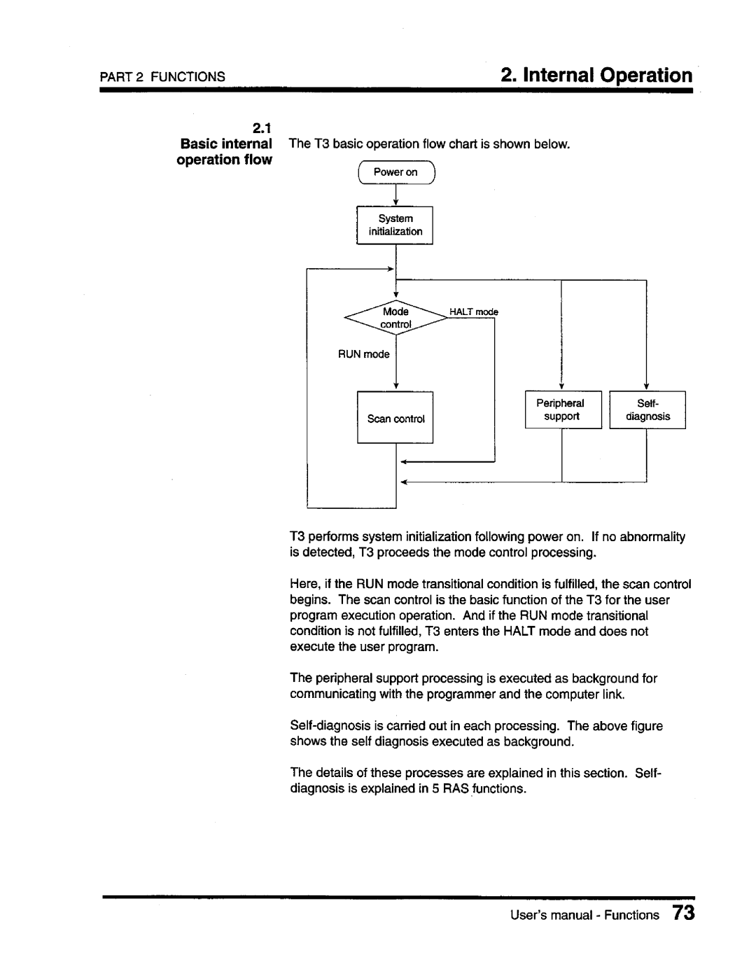 Toshiba T3 user manual 