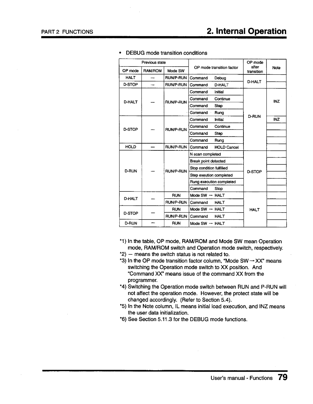 Toshiba T3 user manual 