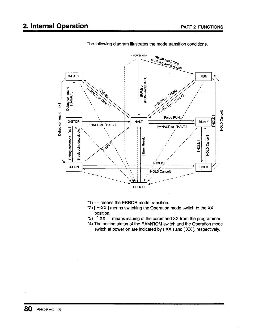 Toshiba T3 user manual 