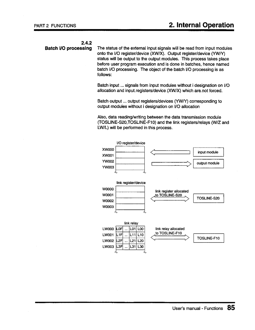 Toshiba T3 user manual 