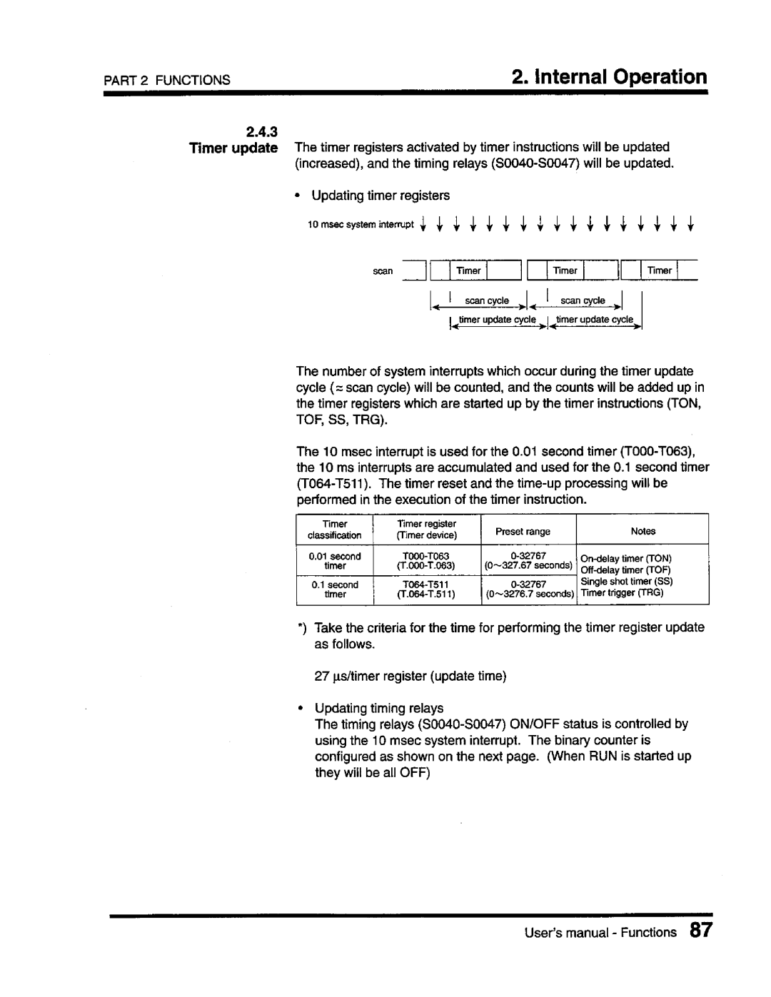 Toshiba T3 user manual 