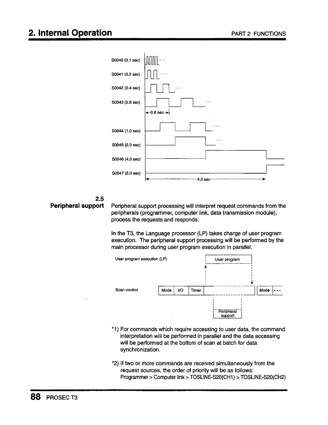 Toshiba T3 user manual 