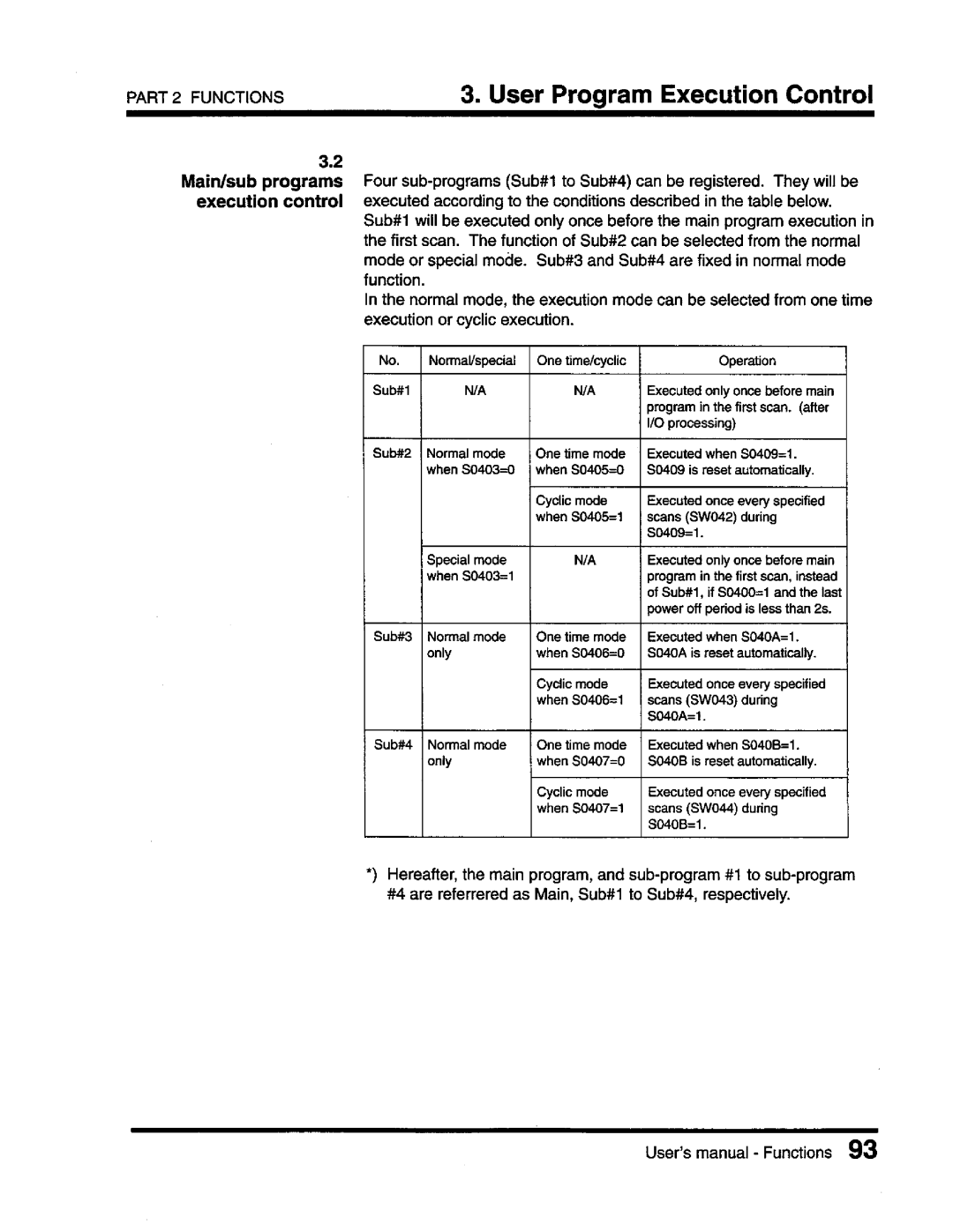 Toshiba T3 user manual 